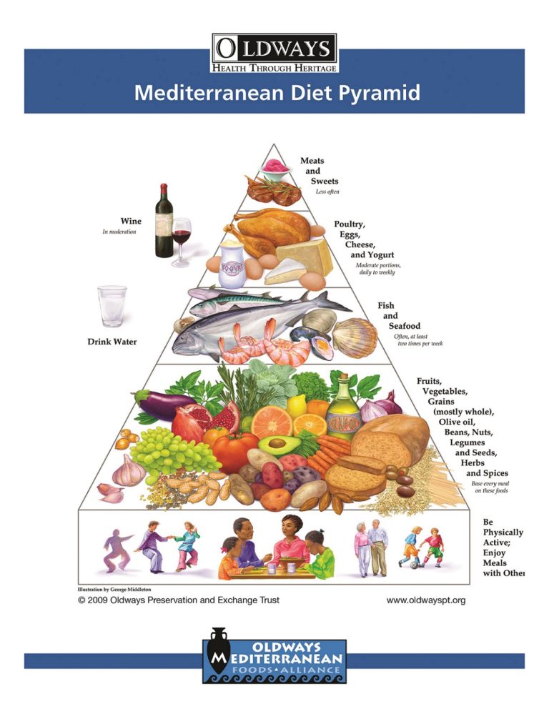 mediterranean diet Find out if the mediterranean diet is healthy and how the diet plan works. mediterranean diet Find out if the mediterranean diet is healthy and how the diet plan works.