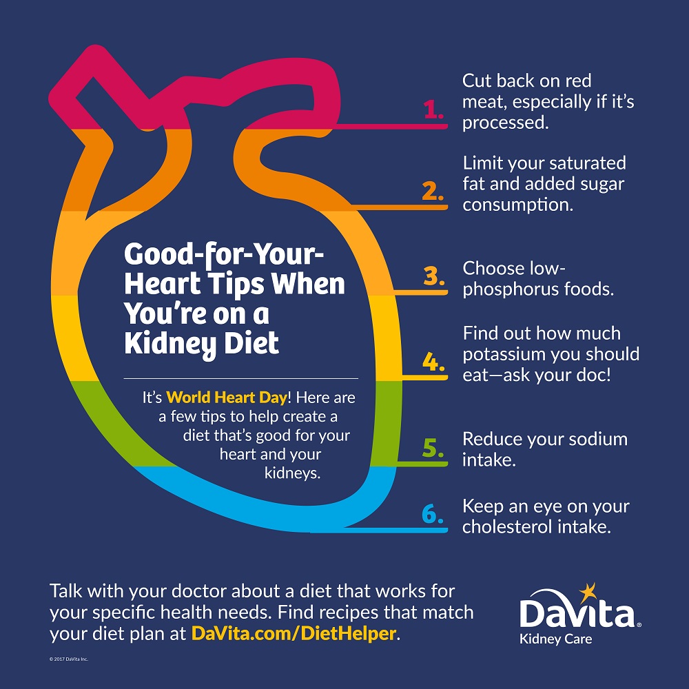 Heart Healthy Tips That Merge With A Kidney Diet Kidney Diet Tips
