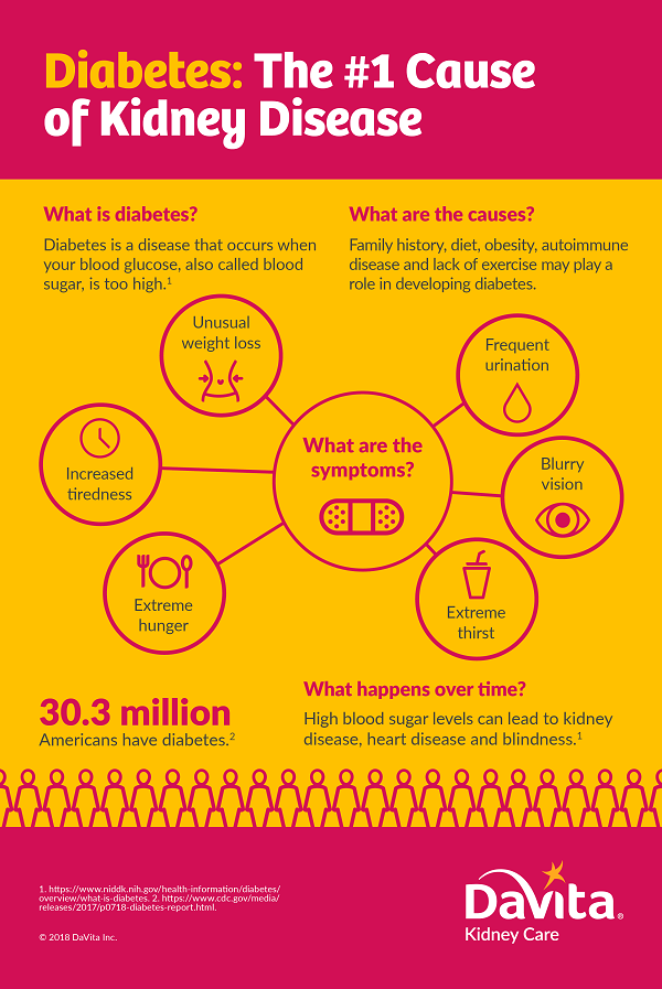 how-diabetes-affects-the-kidneys-renalin